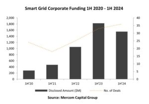 Corporate funding for energy storage-1a