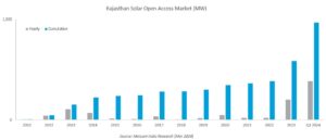 Rajasthan open-access-1